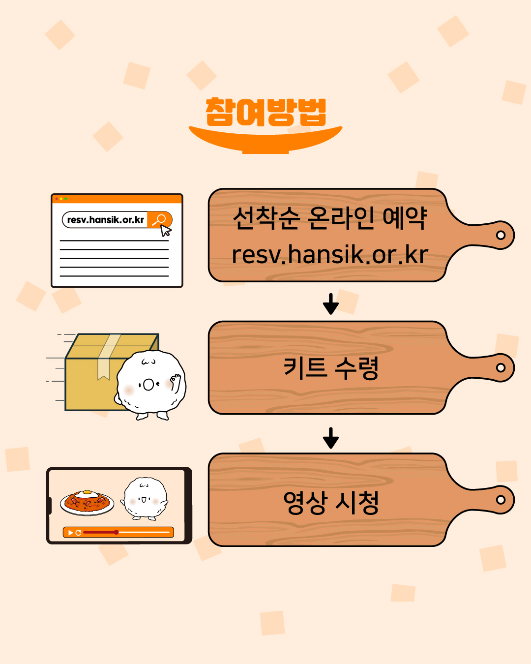 참여방법 선착순 온라인 예약 resv.hansik.or.kr -> 키트 수령 -> 영상시청